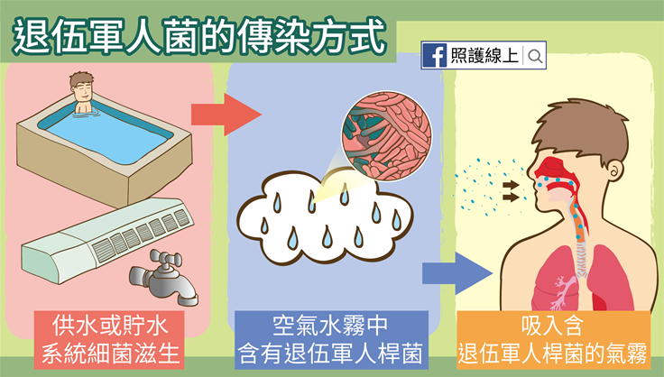 退伍軍人菌的傳染方式